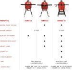 Kamado Joe Big Joe II Grill - Image 7