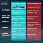 Reel Yaks Raptor Modular Fishing Kayak - 9.5ft Lightweight Sit On Top Kayak for Adults & Youth - Stable & Portable, Ideal Space-Saving Design for Travel - 380lbs Capacity - Image 3